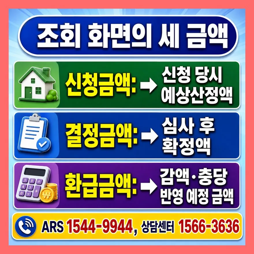 손택스·홈택스·ARS 조회 전, 세 금액을 구분해야 합니다