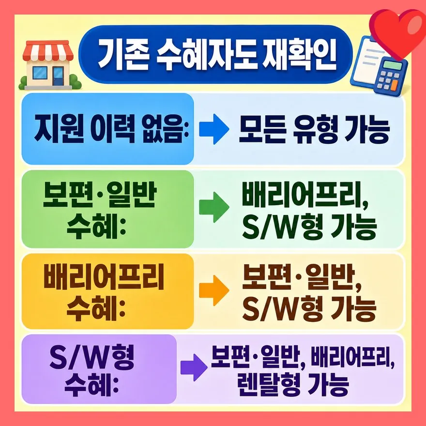 키오스크만 보지 말고 지원한도와 국비 비율을 같이 봐야 합니다