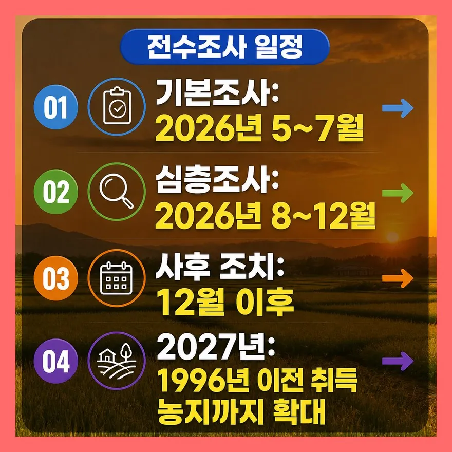 2026·2027 농지 전수조사, 지금은 어느 단계일까?