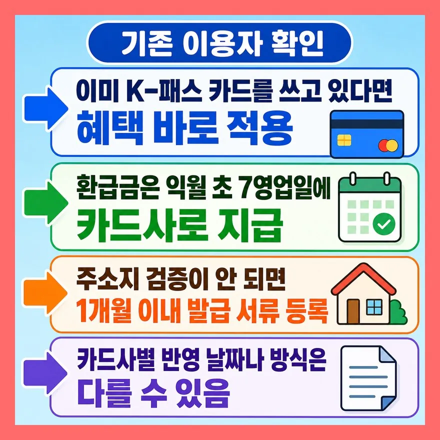 기존 K-패스 이용자는 확인만 하세요