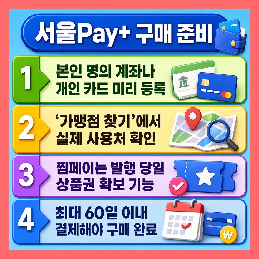 구매 전에는 앱에서 이것만 확인하세요