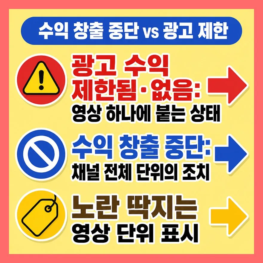 새 규정이 아니라 원래 있던 기준이다