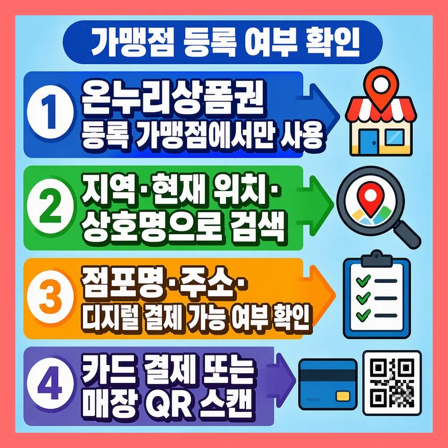 같은 시장 안에서도 등록 가맹점만 사용할 수 있습니다