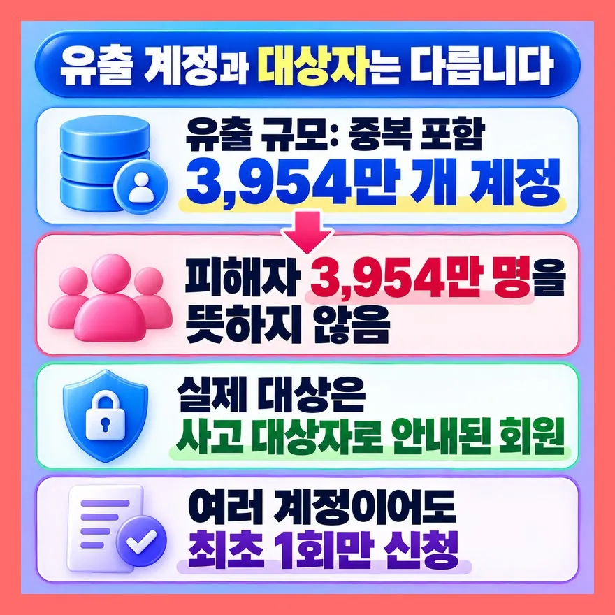 유출 계정 수와 실제 보상 대상자는 같지 않습니다