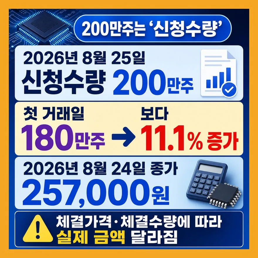 삼성전자 자사주 200만주, 신청과 체결은 다릅니다