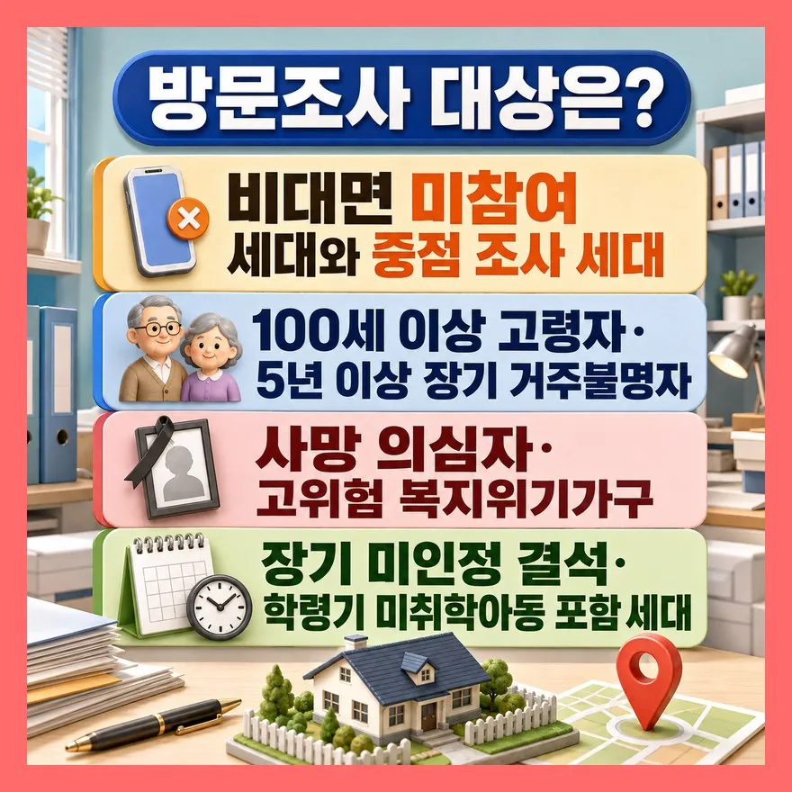 비대면에 참여했어도 방문하는 세대가 있습니다