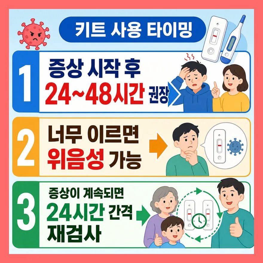 자가진단키트는 증상 직후보다 24~48시간 뒤가 더 적절합니다