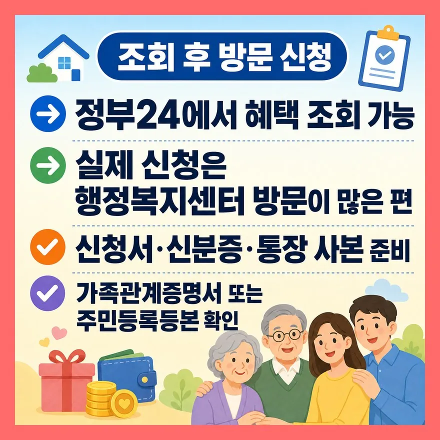 정부24 조회는 출발점이고, 신청은 방문이 기본입니다